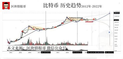 虚拟货币现状：不要抄底！比特币没有底 知乎