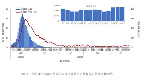 新冠“二次感染”来了？专家：“五一”假期再次感染几率极小 西部网（陕西新闻网）