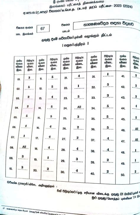 A L Sft Marking Scheme Sinhala Medium Past Papers Wiki