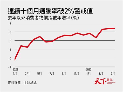 溫和通膨陷阱1》房租隨房價飆、政府統計卻躺平 「30到45歲最慘」｜天下雜誌