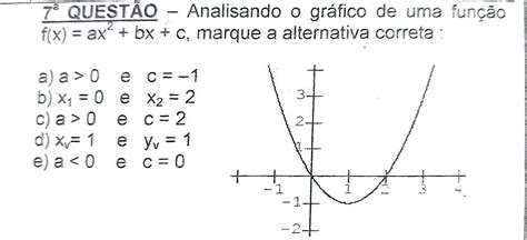 Analisando O Gráfico De Uma Função F X Ax2 Bx C Marque A