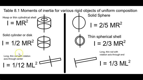 Ap Physics Rotational Motion Torque And Newtons Second Law Youtube