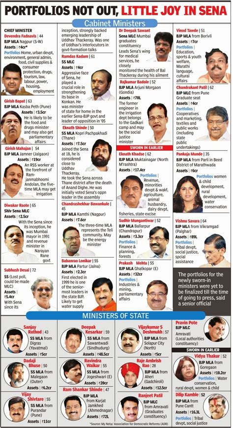 Cabinet Ministers Of Maharashtra And Their Portfolios | www.stkittsvilla.com