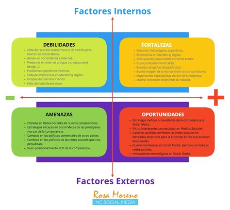 Cómo Hacer Un Plan De Social Media Marketing Guía Practica Plantillas