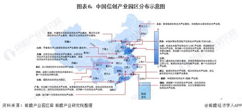 【干货】信创产业链全景梳理及区域热力地图行业研究报告 前瞻网