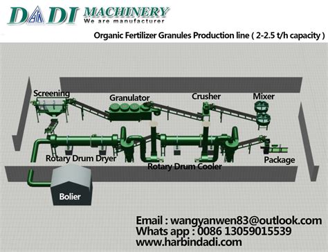 Organic Ball Pellets Fertilizer Production Line