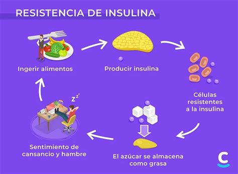 Clivi Diabetes Síntomas Complicaciones Y Tratamiento