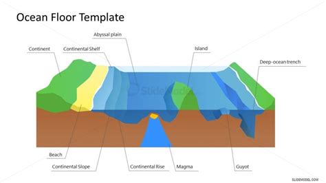 Ocean Floor Topography Powerpoint Slidemodel