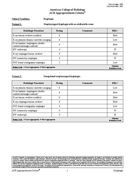 Appropriateness Criteria Dysphagia Esophagus Medical Imaging