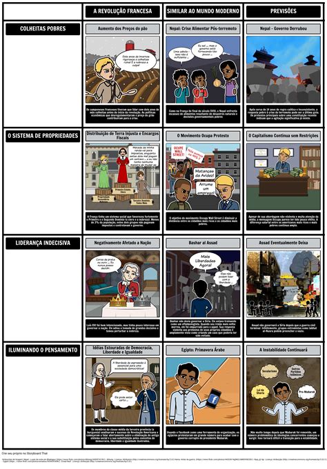 Causas Da Revolução Francesa Storyboard Por Pt Examples