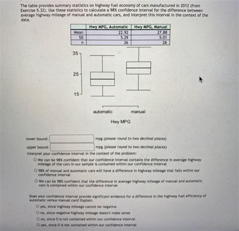 Solved The Table Provides Summary Statistics On Highway Fuel