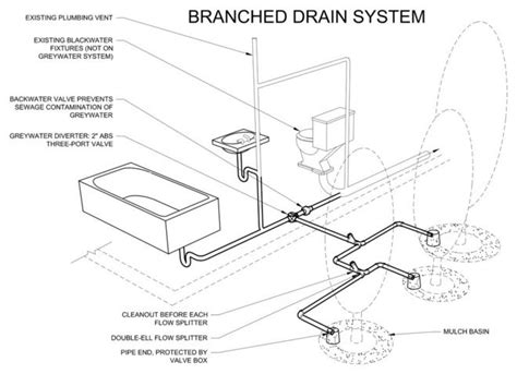 Floor Drain Plumbing Diagram