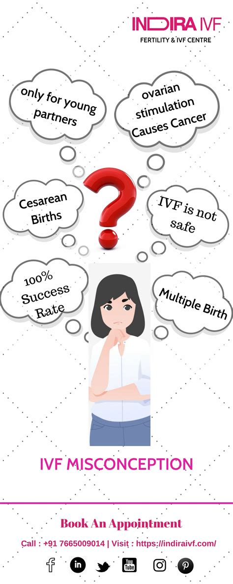 Ppt Misconceptions About Ivf Powerpoint Presentation Free Download