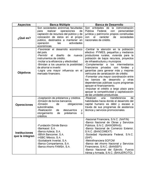 Cuadro Comparativo Derecho Bancario Aspectos Banca M Ltiple Banca