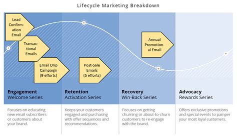 Jennings Does Your Email Marketing Program Align WIth Your Customer