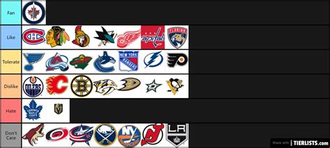 Nhl Tier List