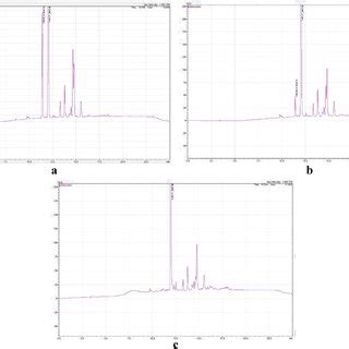 Hplc Chromatograms Of The Reaction Mixture T C After A H