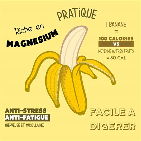 La Banane Fait Elle Grossir