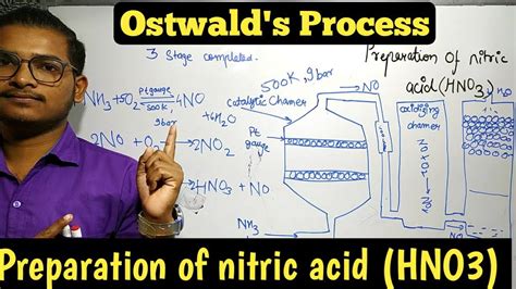 Ostwald Process Preparation Of Nitric Acid Hno3 Class12