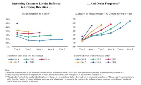 Ozon Holdings And The Russia Ecommerce Growth Question Tech Strategy