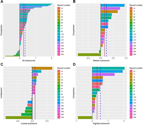 A Comparison Of Relative Efficacy Estimate S Derived From Both