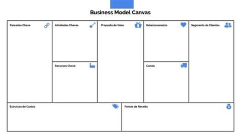 Modelo de Apresentação de Business Model Canvas em PowerPoint - O ...