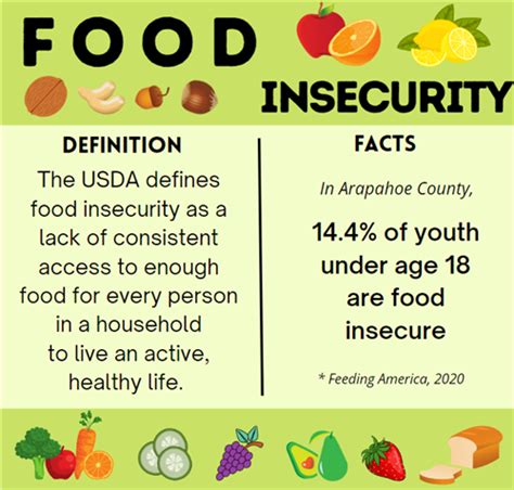 Wellness Food Insecurity