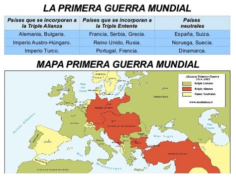 La Primera Guerra Mundial