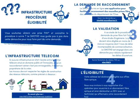 Vous Souhaitez Tre Raccord La Fibre Voici Le Guide Pratique