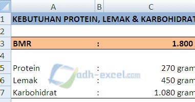 Menghitung Kebutuhan Protein Lemak Dan Karbohidrat Dengan Rumus Dalam