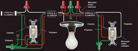 6 circuitos de alumbrado controlados por apagadores de tres vías