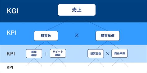 Kpiとは？設定例やポイント、意識すべきことをわかりやすく解説