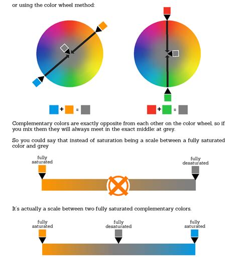 Art/Sai/Tutorials, sarahculture: Color Tutorial Part 3: Saturation...