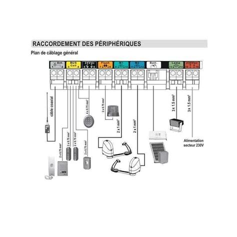 Pack Motorisation Somfy Axovia Multipro 3S IO 5m 600 Kg