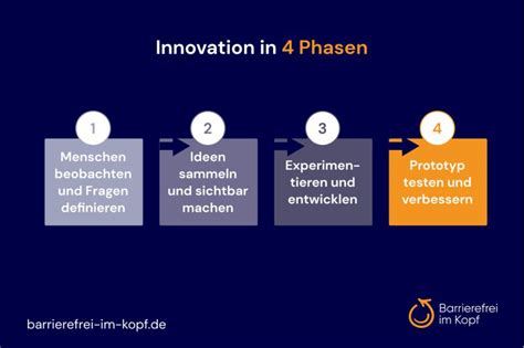 Innovation Definition Phasen Praxistipps