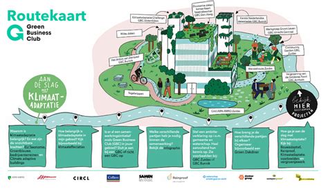 Routekaart Klimaatadaptatie Web Green Business Club Zuidas