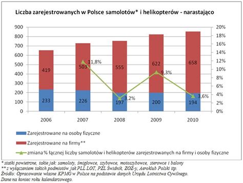 Rynek dóbr luksusowych w Polsce 2011 eGospodarka pl Raporty i