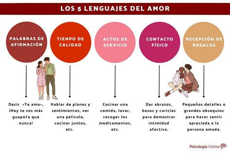 Qu Son Los Cinco Lenguajes Del Amor De Gary Chapman