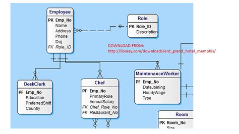 Er Diagram Hotel Reservation System Ermodelexamplecom Images