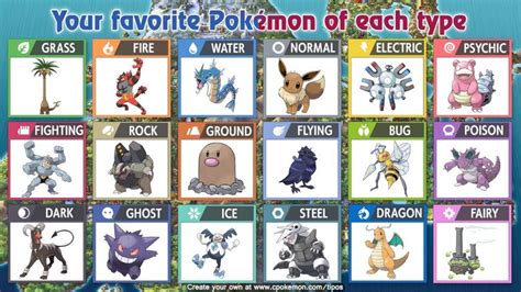 My Favorite Pokémon for Each Type Fandom