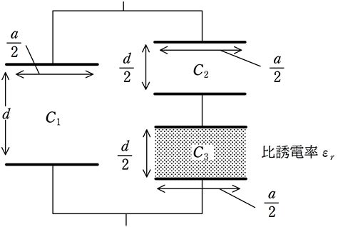 コンデンサー演習5 誘電体の挿入合成容量の式 Physicmathフィジクマス