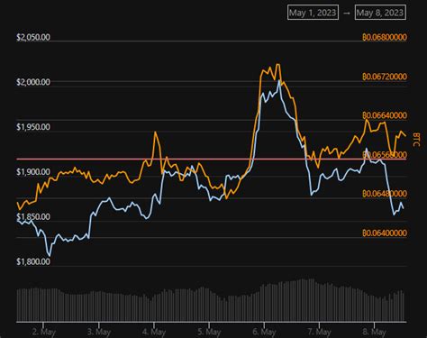 Ethereum ETH In Deep Deflation Signs Aiming To Boom