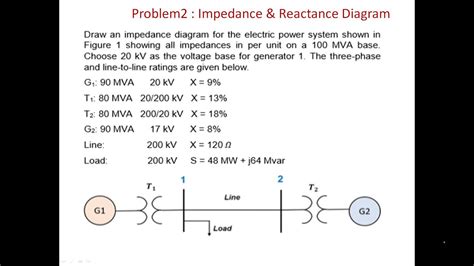 Problem Impedance Reactance Diagram Psa Youtube