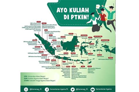 Penerimaan Mahasiswa Baru PTKIN Telah Dibuka Tersedia 3 Jalur