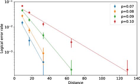 Figure From A Scalable And Fast Artificial Neural Network Syndrome