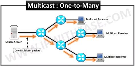 What Is Vrf Virtual Routing And Forwarding And How It Works