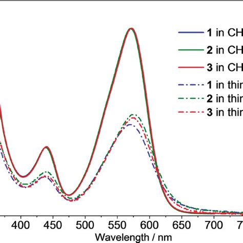 Absorption Spectra Of Compounds 1−3 In Solutions And Thin Films