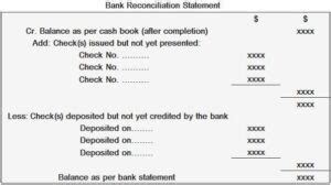 Bank Reconciliation Statement Explanation Format And Examples