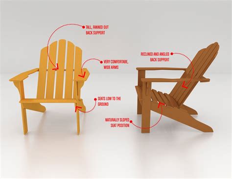 Are Adirondack Chairs Good For Your Back