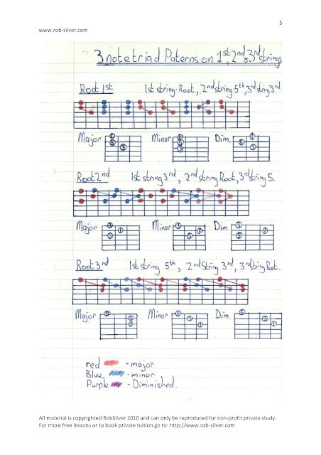 Simple Triads On Guitar